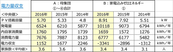 電力量収支