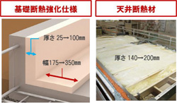 基礎断熱強化仕様　天井断熱材