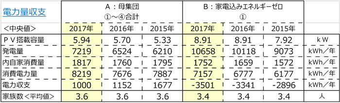 電力量収支