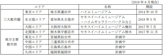 ショールーム導入設備例