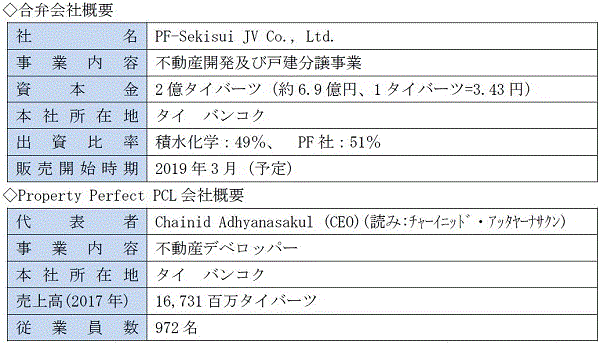 合弁会社概要 Property Perfect PCL会社概要