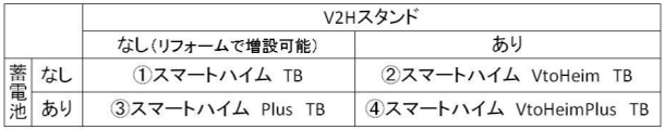 V2Hスタンド