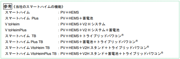 参考　《当社のスマートハイムの機能》