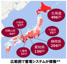 広範囲で蓄電システムが稼働