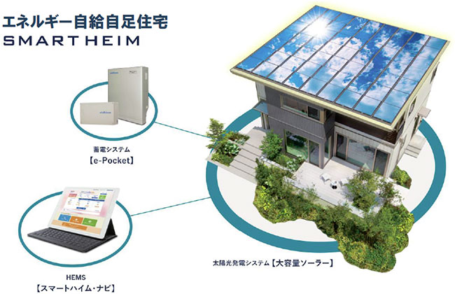 エネルギー自給自足住宅 SMARTHEIM