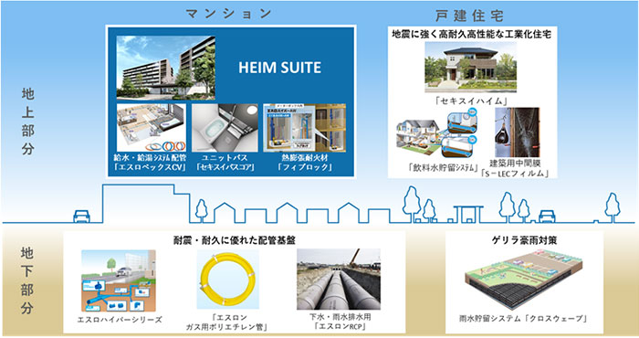 マンションブランド『HEIM SUITE』の概要