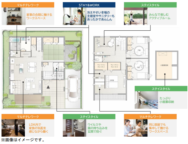 『レジリエンス 100 STAY&WORK モデル』のモデルプラン図、外観イメージ