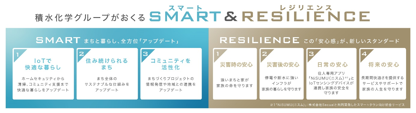 積水化学グループがおくるSMART＆RESILIENCE