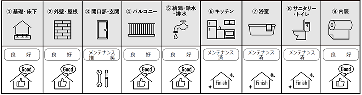 「住まいの健康状態を見える化」イメージ