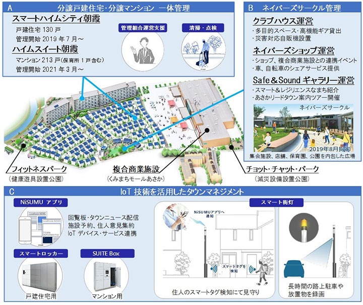 スマート ハイム シティ 朝霞