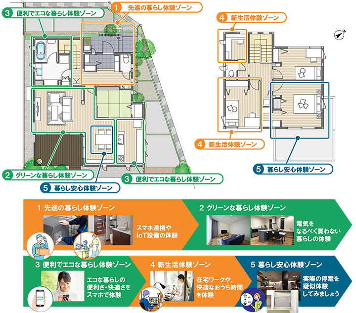 ニューノーマルな暮らし体験 Greenmodel Park 全国展開開始 プレスリリース一覧 セキスイハイム