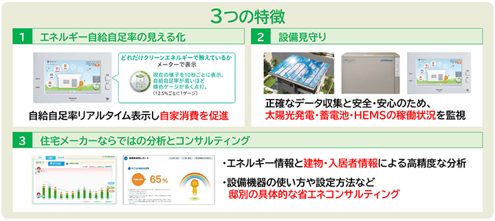 セキスイハイムの省エネ情報　３つの特徴