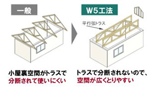 屋根裏空間1