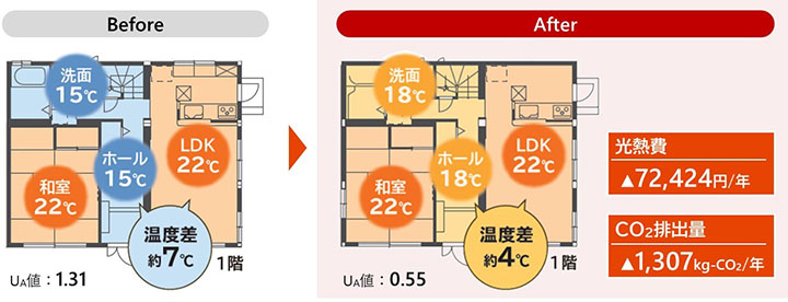 『あったかハイムTR』 による断熱性能向上効果（シミュレーション）※2、※3