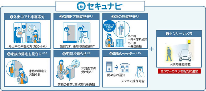 センサーカメラ機能を追加した独自のIoT 防犯システム「セキュナビ」