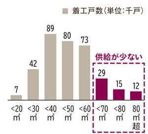 住宅侵入窃盗罪の認知件数（政令指定都市）