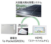 「ミライクラス＋」の機器連携イメージ