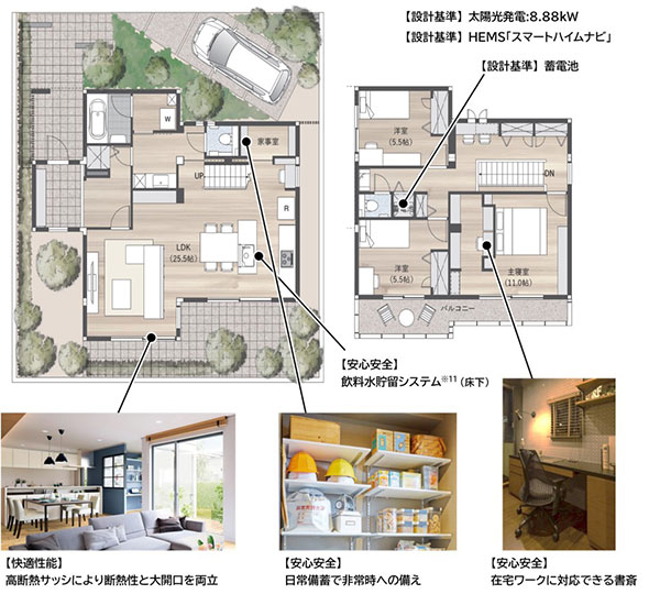 モデルプランイメージ図