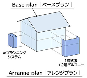 設計図面のイメージ