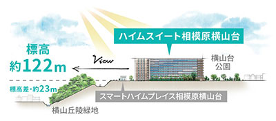立地概念図