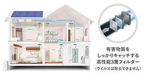あったかしっかり断熱