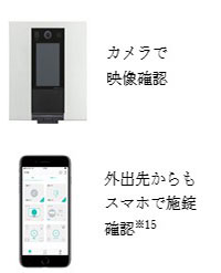 防犯見守りシステム