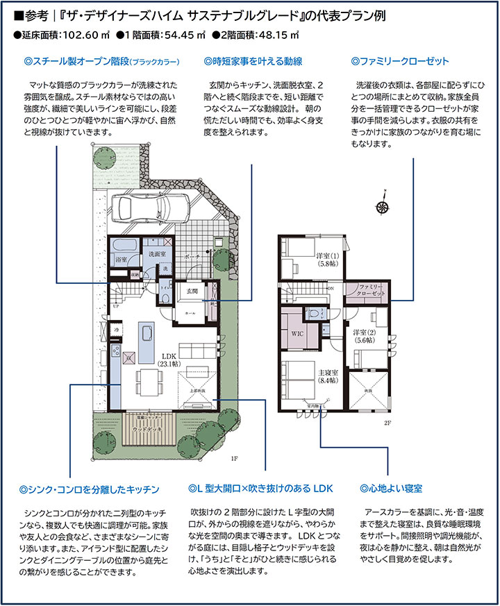参考｜『ザ・デザイナーズハイム サステナブルグレード』の代表プラン例