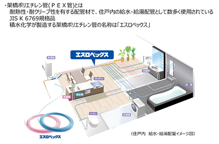 架橋ポリエチレン管「エスロペックス」とは