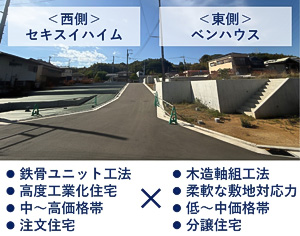 ＜掛け合わせが生む異なる価値＞