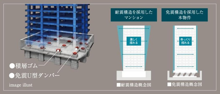 耐震構造概念図・免震構造概念図