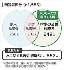 回答者区分