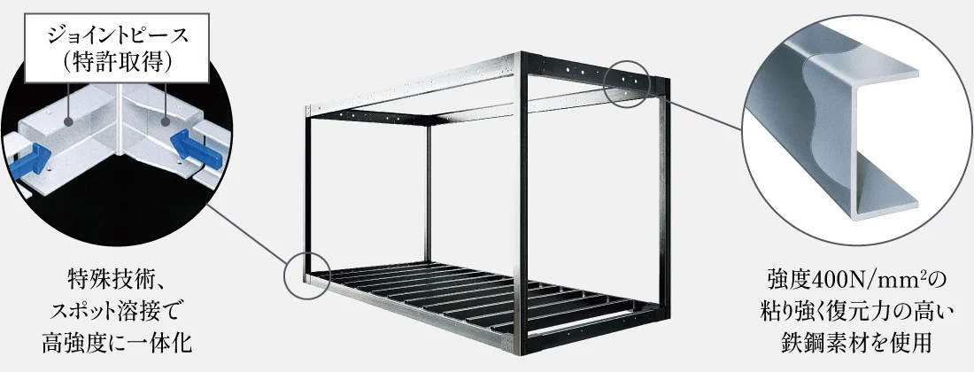 粘り強く復元力の高い鉄鋼素材を使用し、スポット溶接で高強度に一体化したユニット