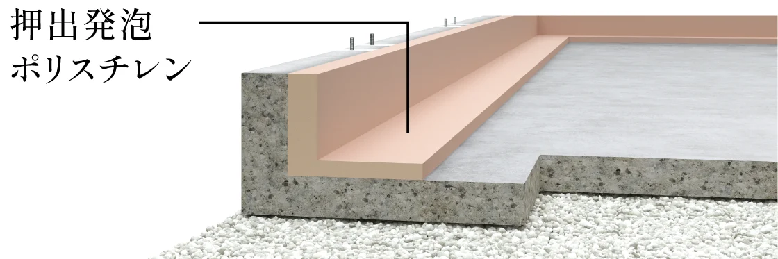 基礎に使用されている押出発泡ポリスチレン