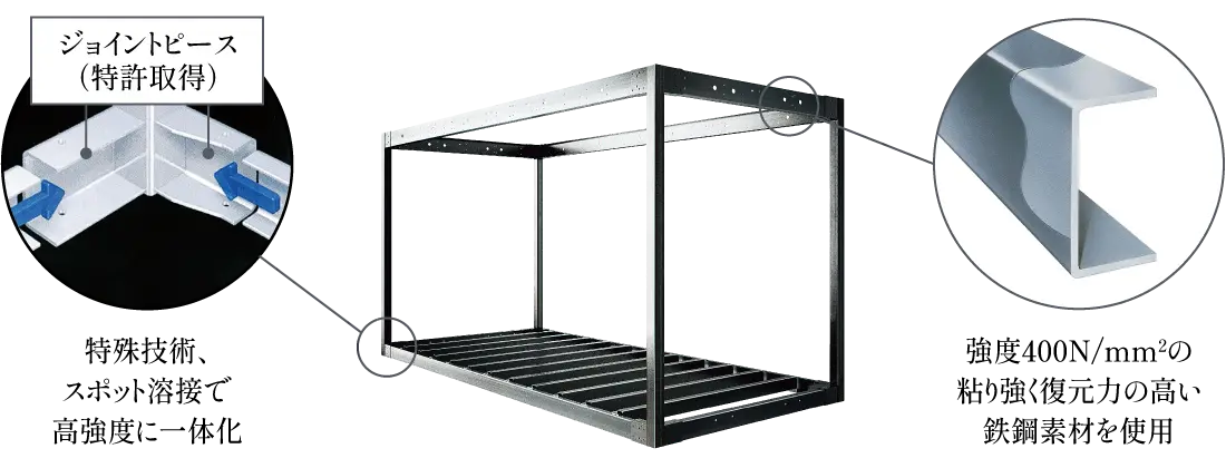 粘り強く復元力の高い鉄鋼素材を使用し、スポット溶接で高強度に一体化したユニット