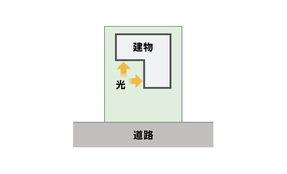 L字型の間取りを表した模式図