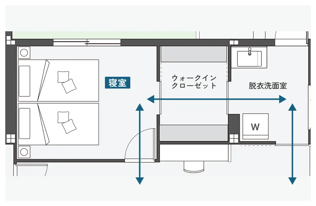 回遊動線のある寝室の間取り