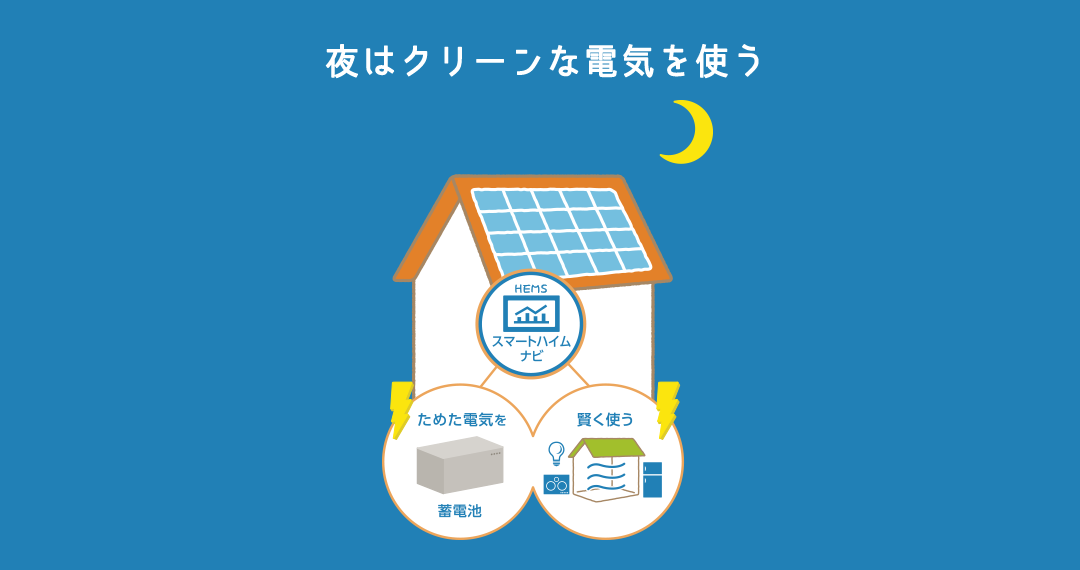 夜はクリーンな電気を賢く使う