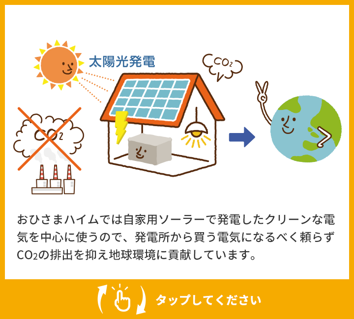 おひさまハイムでは自家用ソーラーで発電したクリーンな電力を中心に使うのでCO2削減にも貢献 タップする