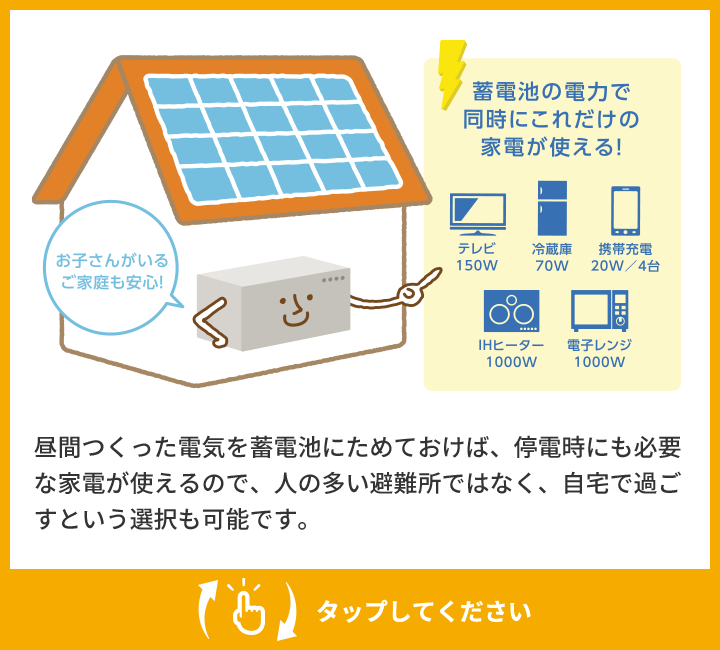 おひさまハイムでは昼間つくった電気を蓄電池にためておけば停電時でも家で電気が使える タップする