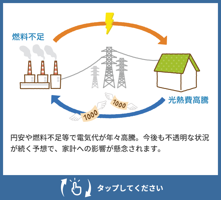 円安や燃料不足で光熱費が高騰し家計への影響が懸念される タップする