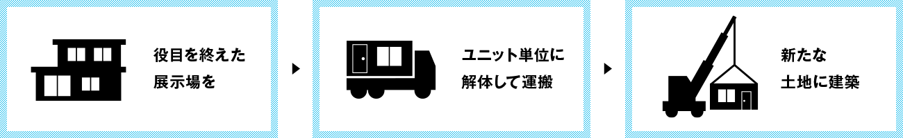 役目を終えた展示場を ユニット単位に解体して運搬 新たな土地に建築