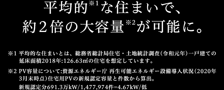 いままでにない屋根デザインと住空間