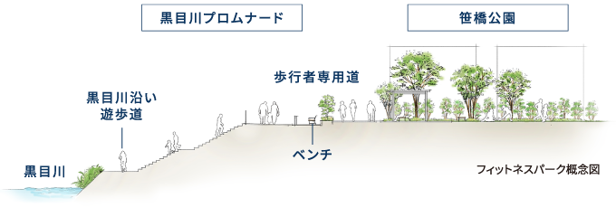 フィットネスパーク（提供公園）概念図