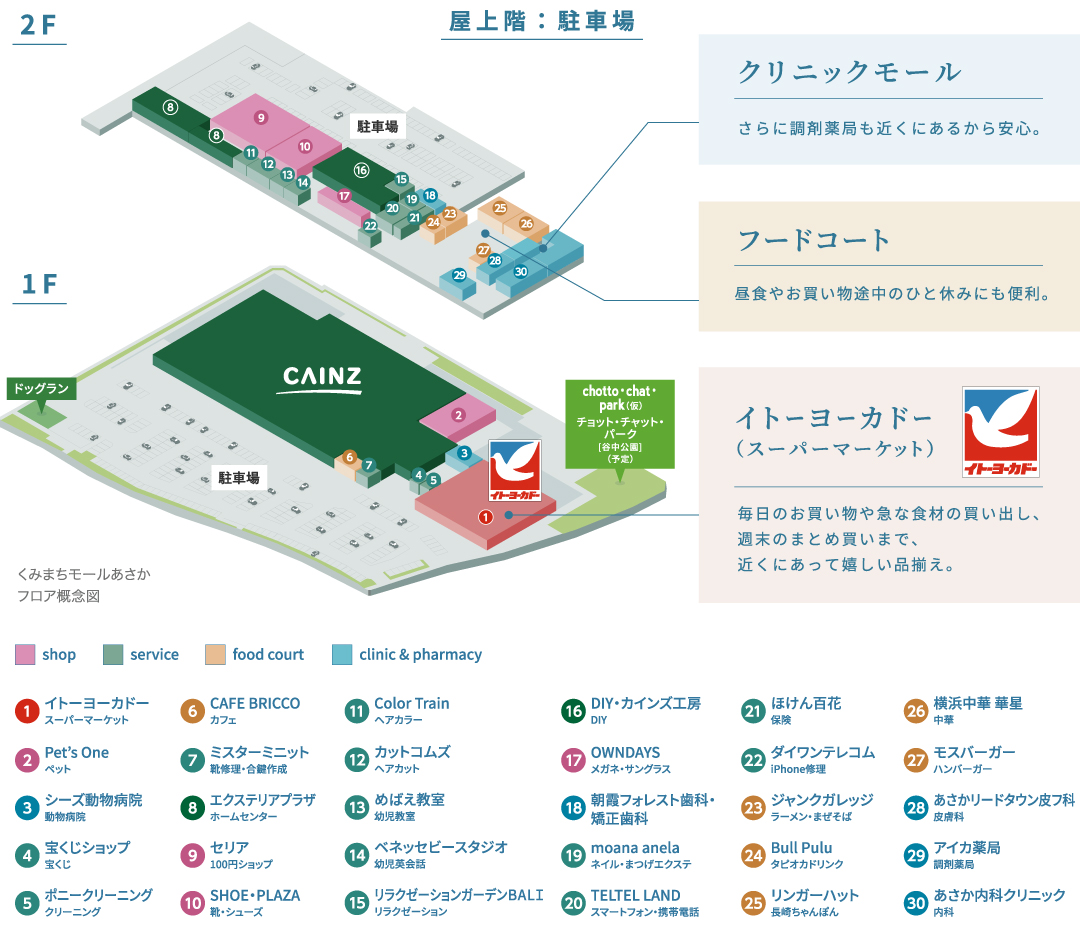 複合商業施設フロア概念図