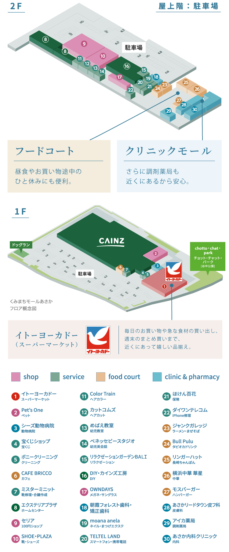 複合商業施設フロア概念図