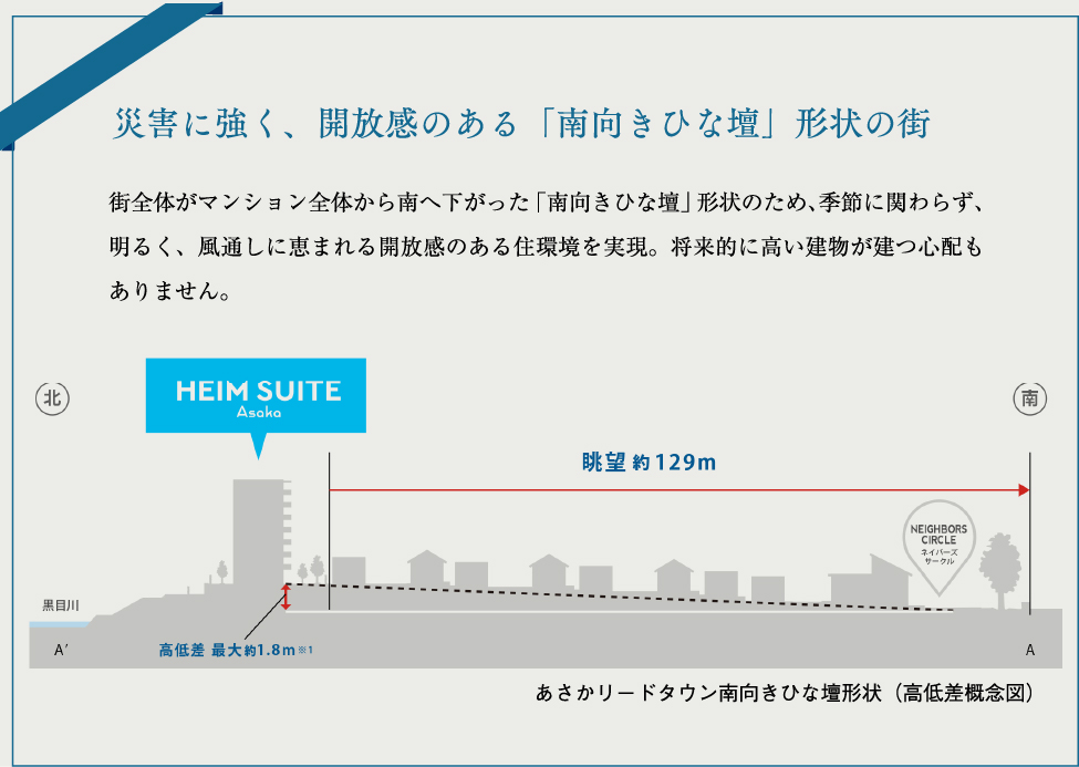 災害に強く、開放感のある「南向きひな壇」形状の街