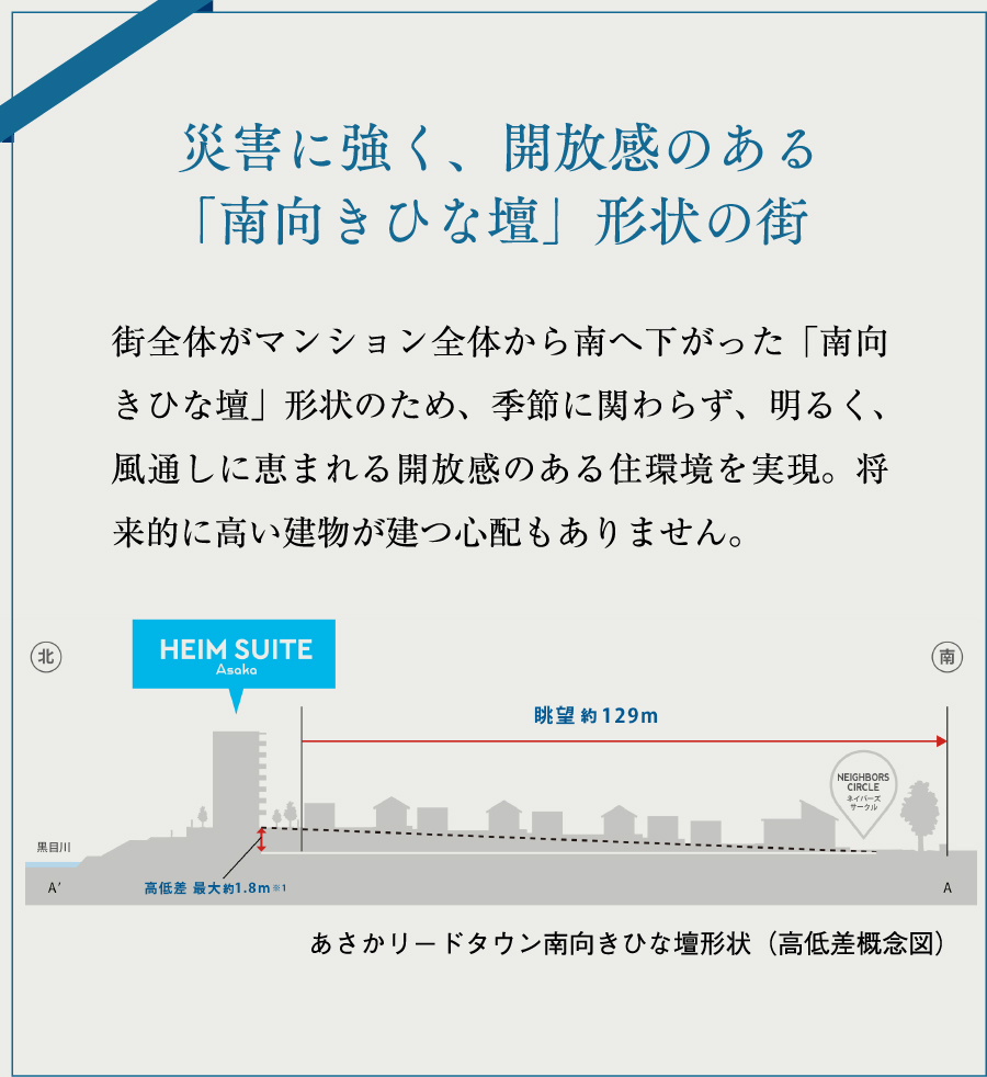 災害に強く、開放感のある「南向きひな壇」形状の街