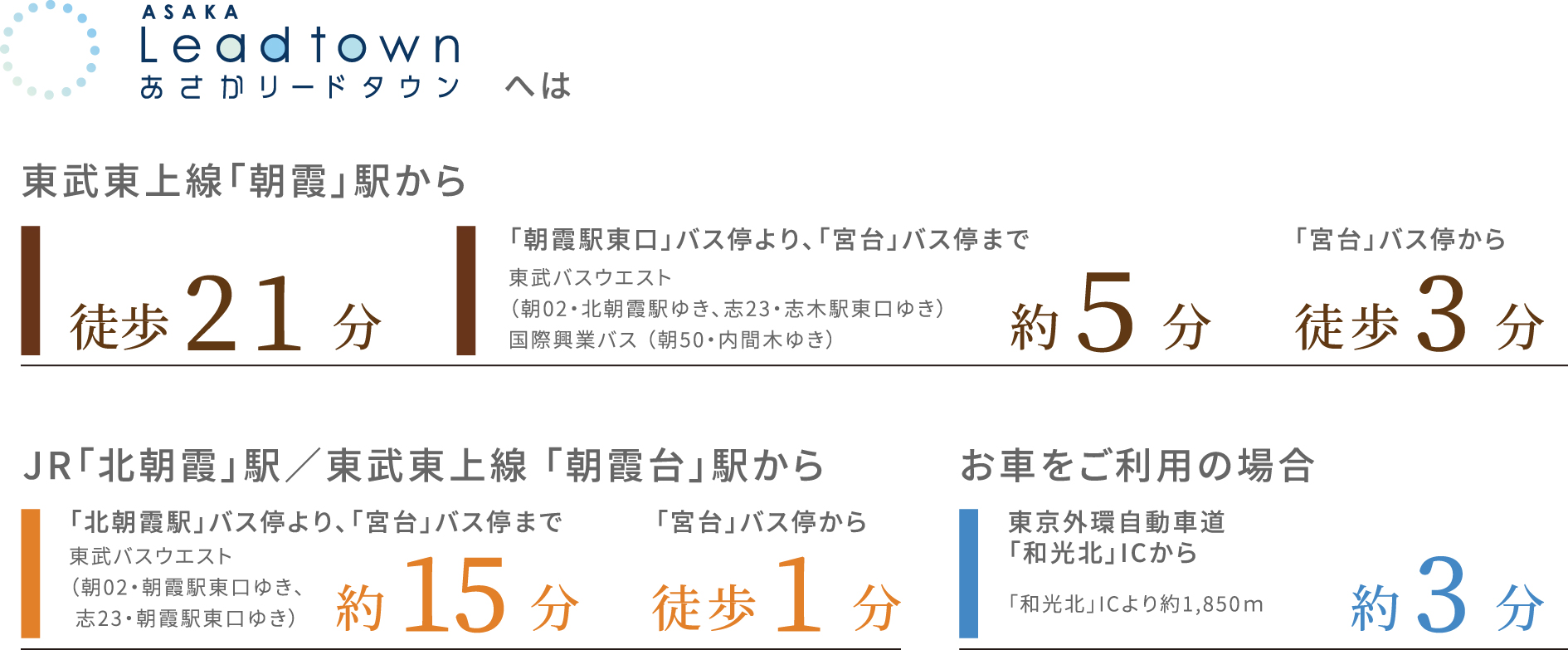 ルート