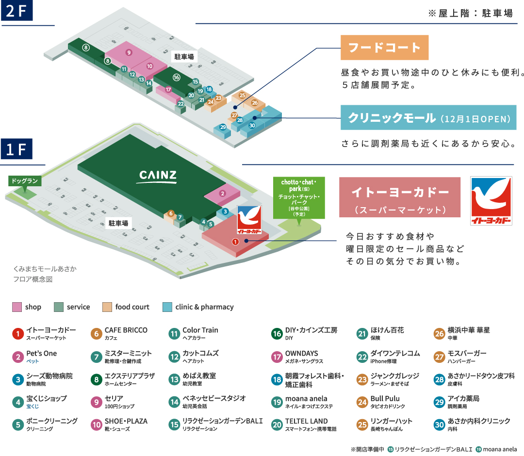 複合商業施設フロア概念図