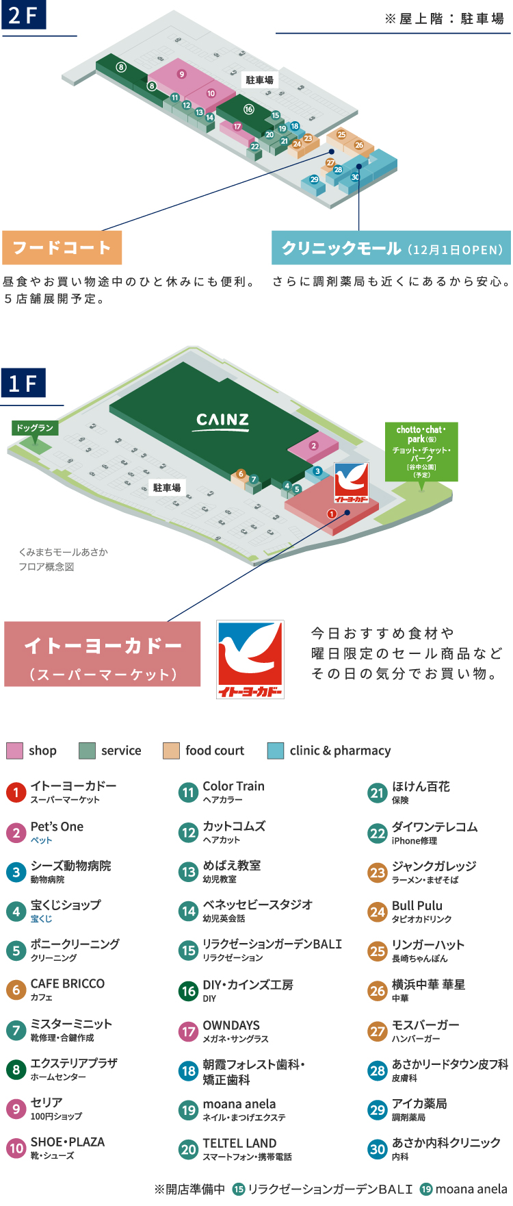 複合商業施設フロア概念図